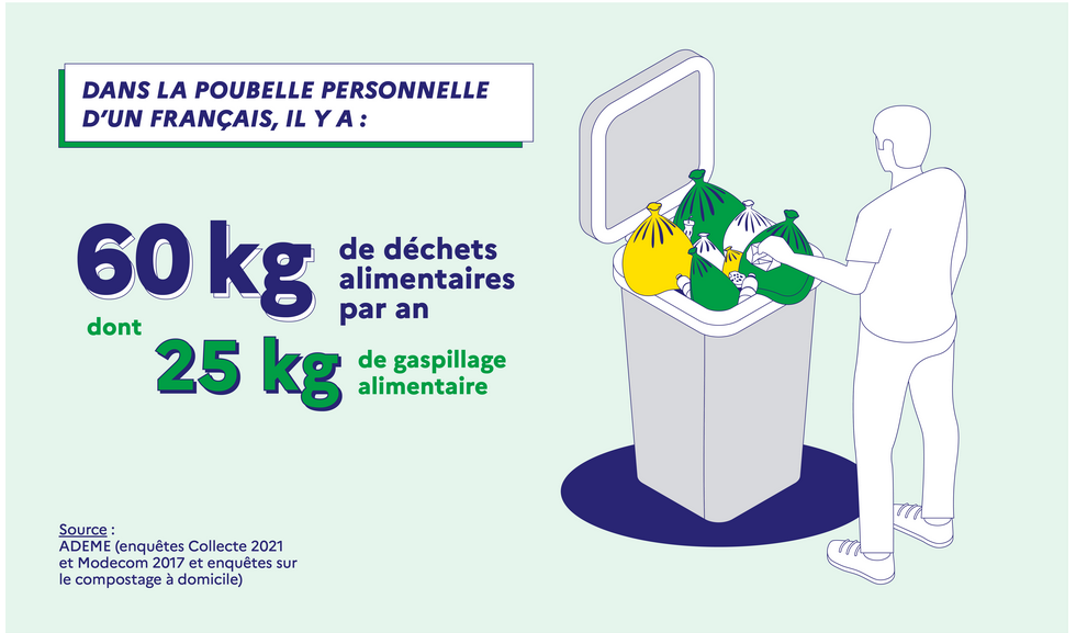 Sensibilisation à la gestion des déchets ménagers